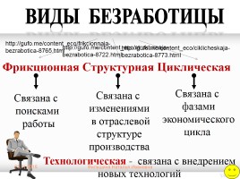 Занятость и безработица, слайд 6