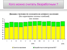 Занятость и безработица, слайд 9