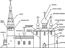 Проверочная работа по истории крепостей Ленинградской области, слайд 21