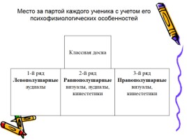 Учёт типов восприятия учеников в учебно воспитательной работе, слайд 16