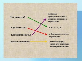 Дизорфография - Методические приемы коррекции, слайд 57