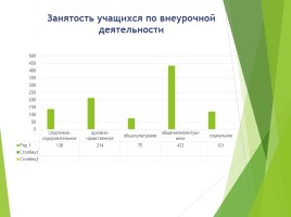 Педсовет «Духовно-нравственное воспитание как ключевое требование ФГОС», слайд 29