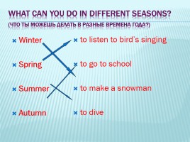 Speaking about seasons and the weather, слайд 15