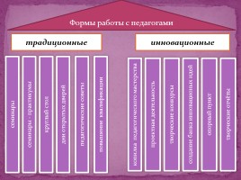 Создание условий для развития творческого потенциала и самореализации педагогов, слайд 7