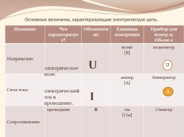 Закон Ома для участка цепи, слайд 2