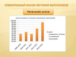 Публичный доклад 2013-2014 уч. год, слайд 100