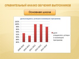 Публичный доклад 2013-2014 уч. год, слайд 101