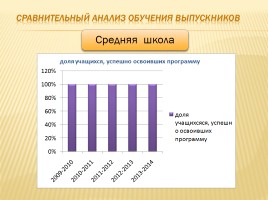 Публичный доклад 2013-2014 уч. год, слайд 102