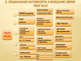 Публичный доклад 2013-2014 уч. год, слайд 106