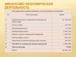 Публичный доклад 2013-2014 уч. год, слайд 108