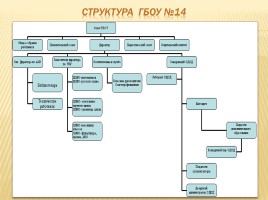 Публичный доклад 2013-2014 уч. год, слайд 11