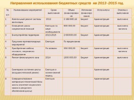 Публичный доклад 2013-2014 уч. год, слайд 110