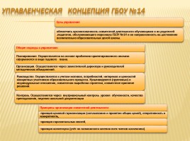 Публичный доклад 2013-2014 уч. год, слайд 13