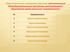 Публичный доклад 2013-2014 уч. год, слайд 16