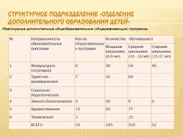 Публичный доклад 2013-2014 уч. год, слайд 22