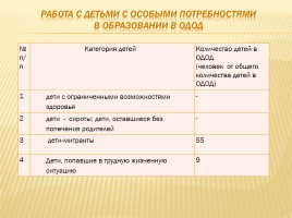 Публичный доклад 2013-2014 уч. год, слайд 24