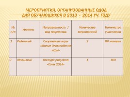 Публичный доклад 2013-2014 уч. год, слайд 25