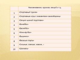 Публичный доклад 2013-2014 уч. год, слайд 28