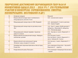 Публичный доклад 2013-2014 уч. год, слайд 30