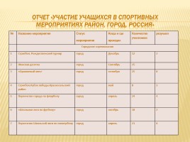 Публичный доклад 2013-2014 уч. год, слайд 32