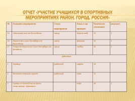 Публичный доклад 2013-2014 уч. год, слайд 34