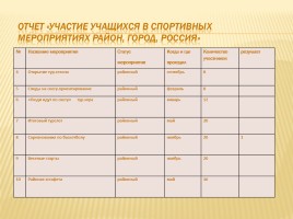 Публичный доклад 2013-2014 уч. год, слайд 35