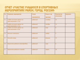 Публичный доклад 2013-2014 уч. год, слайд 36