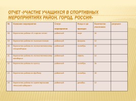 Публичный доклад 2013-2014 уч. год, слайд 37