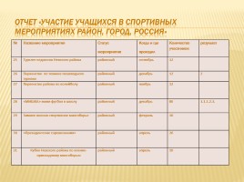 Публичный доклад 2013-2014 уч. год, слайд 38