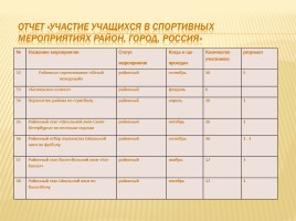 Публичный доклад 2013-2014 уч. год, слайд 39