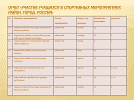 Публичный доклад 2013-2014 уч. год, слайд 40