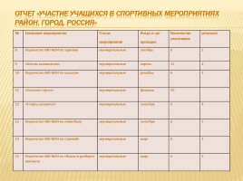 Публичный доклад 2013-2014 уч. год, слайд 42