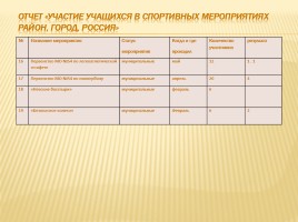 Публичный доклад 2013-2014 уч. год, слайд 43