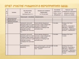 Публичный доклад 2013-2014 уч. год, слайд 44