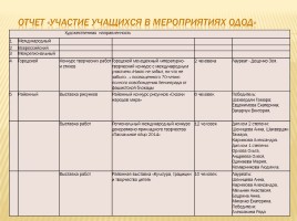 Публичный доклад 2013-2014 уч. год, слайд 46