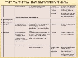 Публичный доклад 2013-2014 уч. год, слайд 47