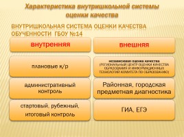 Публичный доклад 2013-2014 уч. год, слайд 49