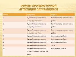 Публичный доклад 2013-2014 уч. год, слайд 50