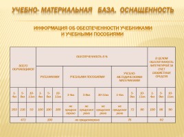 Публичный доклад 2013-2014 уч. год, слайд 55