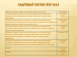 Публичный доклад 2013-2014 уч. год, слайд 66