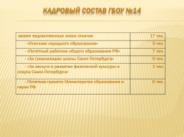 Публичный доклад 2013-2014 уч. год, слайд 67