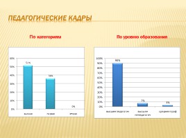 Публичный доклад 2013-2014 уч. год, слайд 69