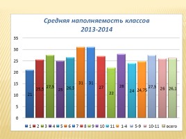 Публичный доклад 2013-2014 уч. год, слайд 71