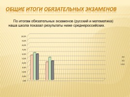 Публичный доклад 2013-2014 уч. год, слайд 75