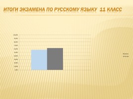 Публичный доклад 2013-2014 уч. год, слайд 76