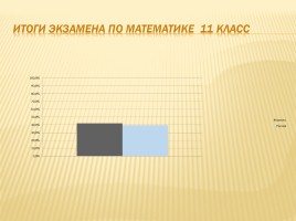 Публичный доклад 2013-2014 уч. год, слайд 77