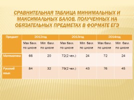 Публичный доклад 2013-2014 уч. год, слайд 79