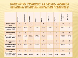 Публичный доклад 2013-2014 уч. год, слайд 80