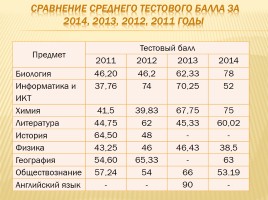 Публичный доклад 2013-2014 уч. год, слайд 81