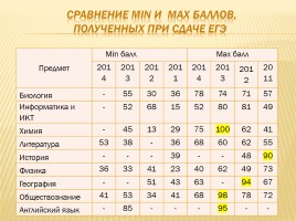 Публичный доклад 2013-2014 уч. год, слайд 82